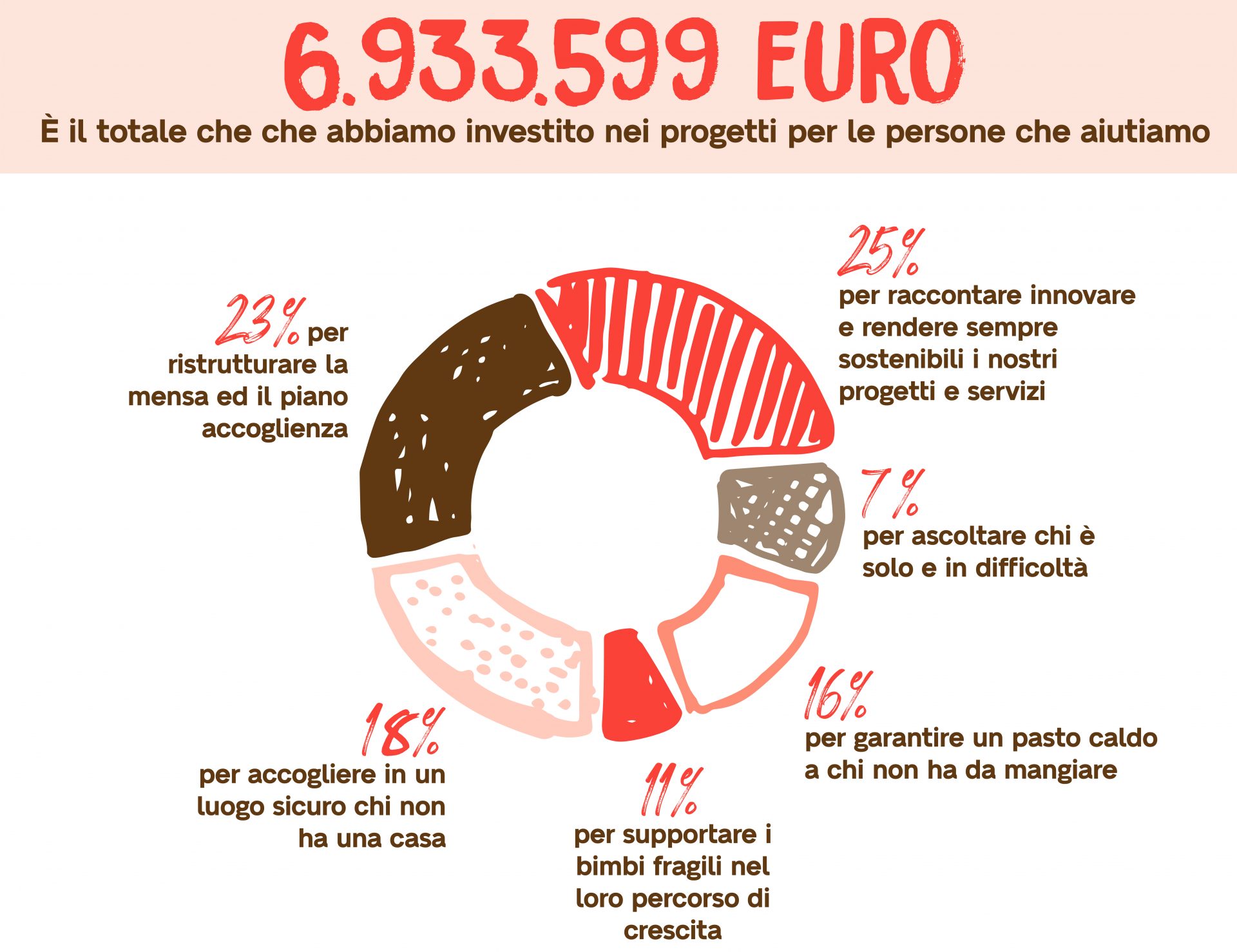 Asset 2TRASP
