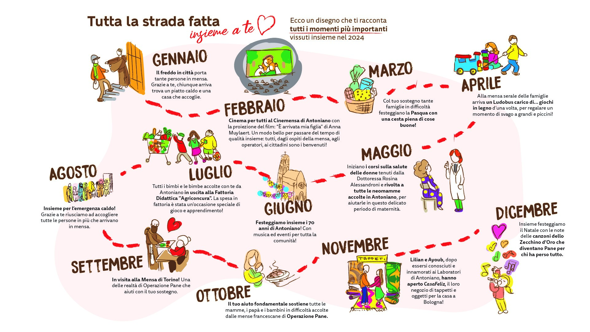 strada insieme La strada fatta insieme a te